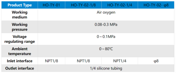 Pressure Regulator Assembly For Oxygen Concentrator - Image 5