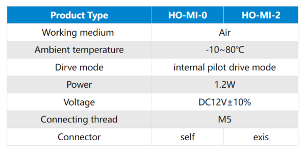 Miniature Solenoid Valve For Portable Medical Oxygen Concengtrator With M5 Intake Nozzle - Image 2