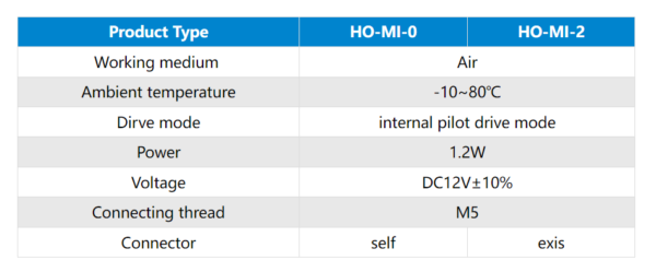 Miniature Solenoid Valve For Portable Medical Oxygen Concentrator With 1/4''Silicon Tube - Image 3